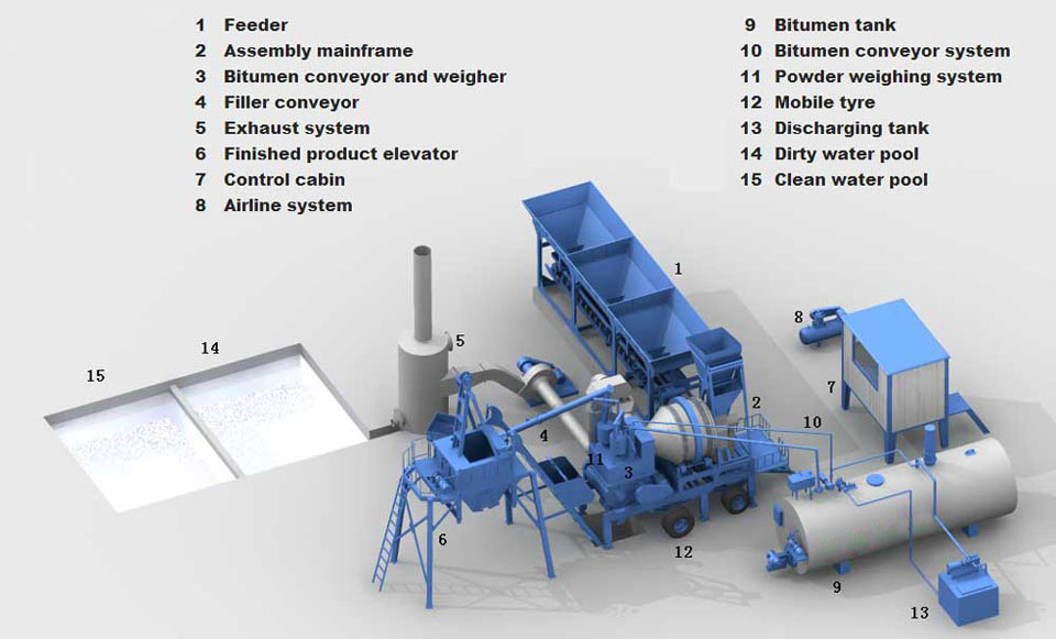 components of asphal drum mix plant